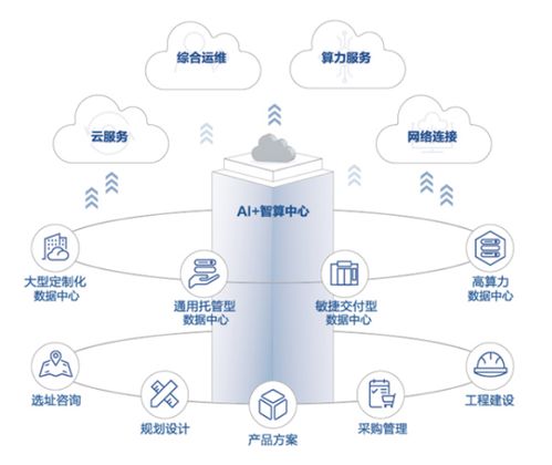 科華數(shù)據(jù) 行業(yè)領跑者，入選中國算力中心服務商綜合發(fā)展指數(shù)TOP10