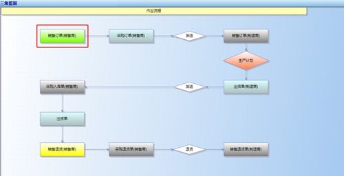 廣東順景軟件 高效處理多家公司間三角貿(mào)易拋轉的ERP系統(tǒng)解決方案與數(shù)據(jù)處理服務