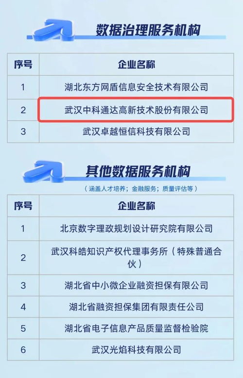 中科通達入選中部數據流通服務中心生態服務機構，賦能數據治理與處理