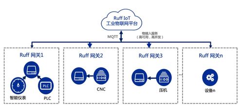 南潮物聯淺談 工業設備數據標準化采集、數字化管理與數據處理服務