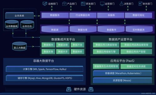 云原生架構 大數據與AI技術在軟件開發中深度整合的催化劑