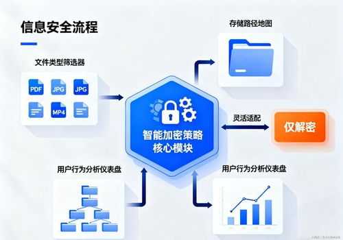 2026年公司數據加密軟件選購指南 七款公認優質的技術開發之選